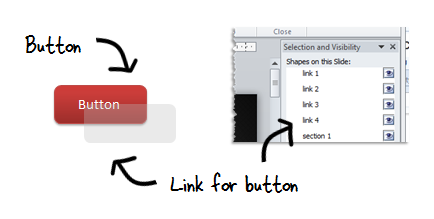 The Rapid E-Learning Blog - create hyperlinks on objects in PowerPoint