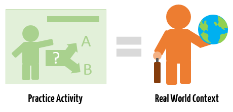 Articulate Rapid E-Learning Blog - practice activities should mirro real world context