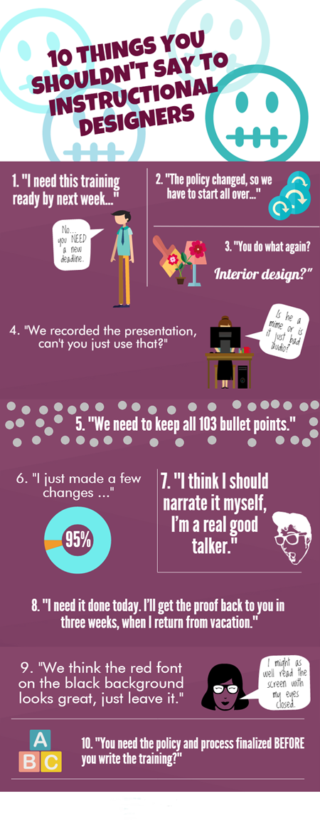 Articulate Rapid E-Learning Blog - elearning challenge infographic instructional design