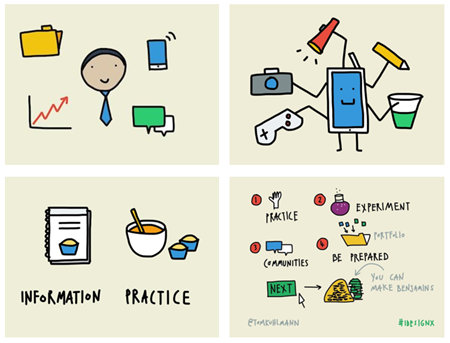 Articulate Rapid E-Learning Blog - practice visual thinking skills for e-learning ideas