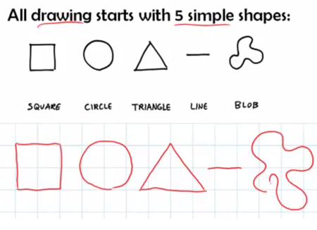 Articulate Rapid E-Learning Blog - essential guide to visual thinking all shapes
