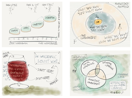 Articulate Rapid E-Learning Blog - practice visual thinking skills for e-learning another example