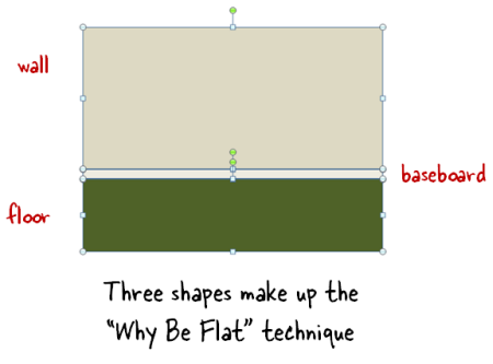 Articulate Rapid E-Learning Blog - the floor wall baseboard technique for elearning