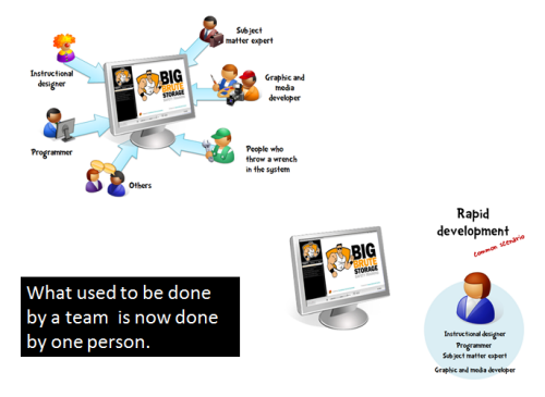 Lesson - eLearning Learning