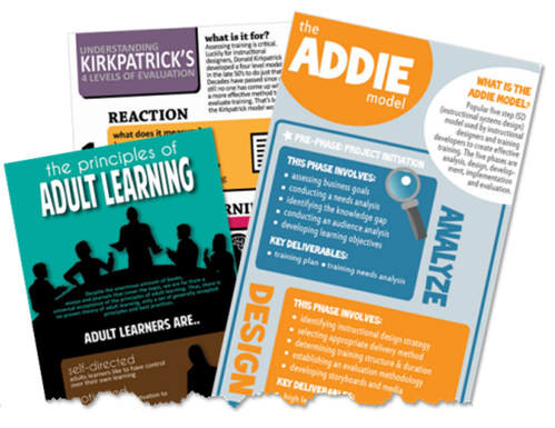 The Rapid E-Learning Blog - good examples of elearning aand training infographic