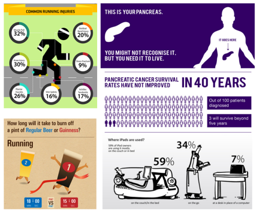 distance learning infographic