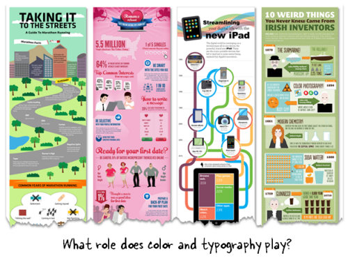 distance learning infographic