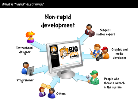 The Rapid Elearning Blog - what is rapid elearning