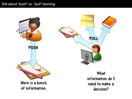 The Rapid Elearning Blog - push vs pull elearning