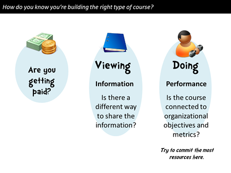 The Rapid Elearning Blog - are your courses viewing or doing