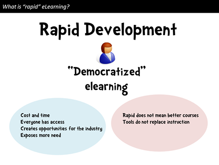 The Rapid Elearning Blog - what is rapid elearning