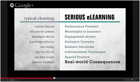 Articulate Rapid E-Learning Blog - the serious elearning manifesto