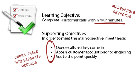 Articulate Rapid E-Learning Blog - create measureable learning objectives and chunk them into smaller modules