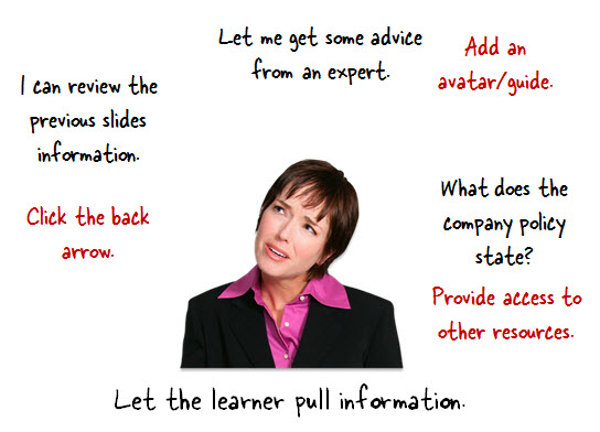 The Rapid E-Learning Blog - get the learner to pull information for interactive elearning