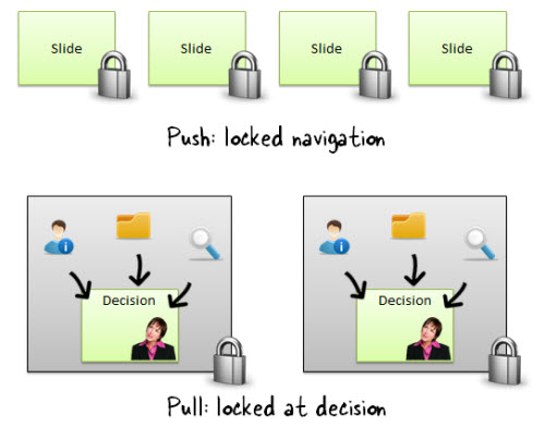 The Rapid E-Learning Blog - get rid of locked navigation