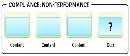 e-learning course design ideas non-performance