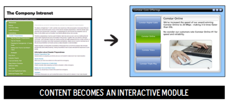 Articulate Rapid E-Learning Blog - convert online training content to an interactive elearning module