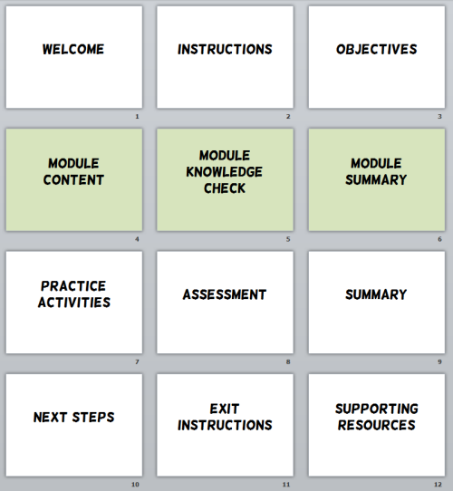 Articulate Rapid E-learning Blog - example of a good starter template for elearning and online training