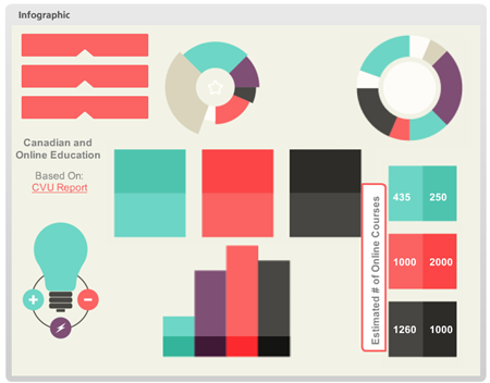 Articulate Rapid E-Learning Blog - elearning infographic