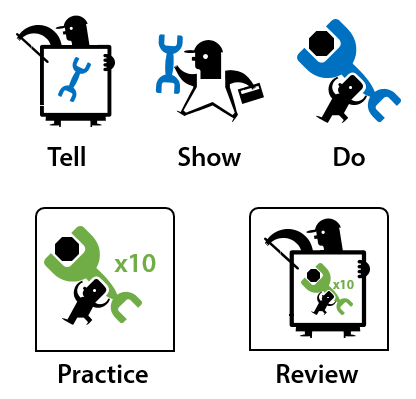 Articulate Rapid E-Learning Blog - tell, show, do, practice, review for effective online training