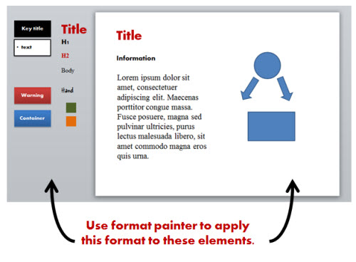 Articulate Rapid E-Learning Blog - top PowerPoint tips use format painter