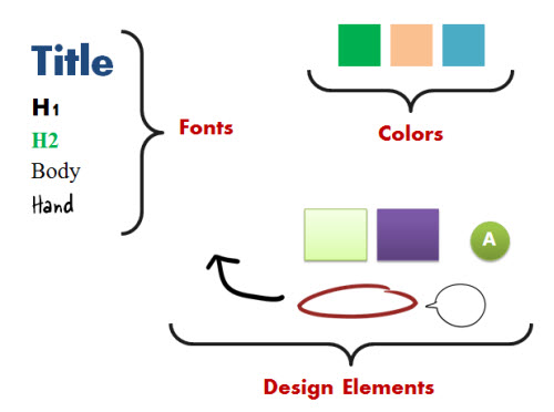 Articulate Rapid E-Learning Blog - identify common design elements on the PowerPoint slide