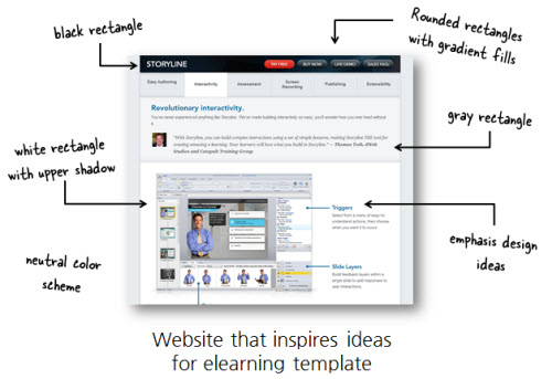 Articulate Rapid E-Learning Blog - find inspiration for elearning template in web site design