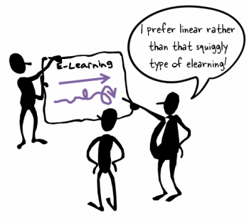 Articulate Rapid E-Learning Blog - linear or squigly elearning? You decide.