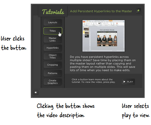 Articulate Rapid E-Learning Blog - example of an interactive elearning course and tutoria