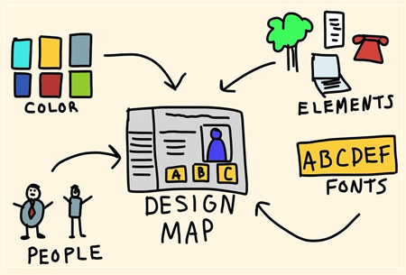 Articulate Rapid E-Learning Blog - how to create characters using sketches and iPad