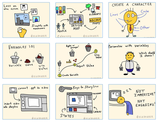 Articulate Rapid E-Learning Blog - visual thinking ideas
