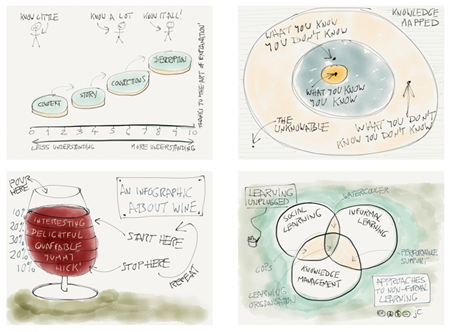 visualized learning