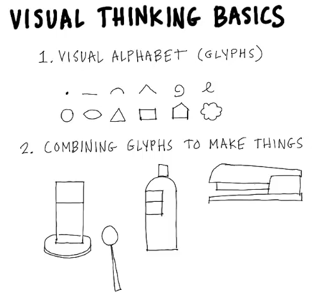 Articulate Rapid E-Learning Blog - essential guide to visual thinking and visual thinking basics