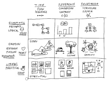 Articulate Rapid E-Learning Blog - essential guide to visual thinking and visual thinking concepta