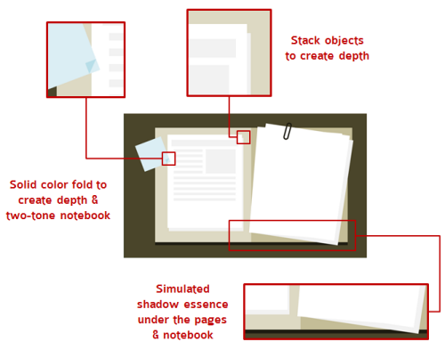 Articulate Rapid E-Learning Blog - what is flat UI